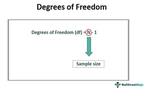 Can you explain "degrees of freedom" and provide an example?