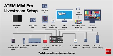 Can you remotely "cut" cameras on ATEM Mini pro - Reddit