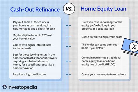 Can you take out equity without refinancing. Sep 11, 2023 · Yes, you can take equity out of your home without refinancing. Home equity loans, home equity lines of credit (HELOCs), and home equity investments are three options that let you turn that equity into cash—without changing the terms of your original mortgage loan. 