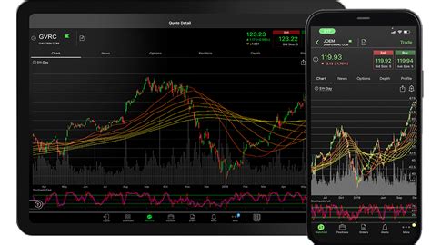 Can you trade forex on thinkorswim. Things To Know About Can you trade forex on thinkorswim. 