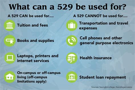The NC 529 Plan is a tax-advantaged saving and investment program that allows users to prepare for education expenses including college expenses and K-12 tuition. NC 529 Accounts can be used to invest for your child, your grandchild, yourself, or any other future student. Contributions to an NC 529 Account and earnings thereon can be used for a .... 