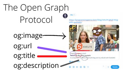 Can you use a WebP file as an Open Graph Protocol image?