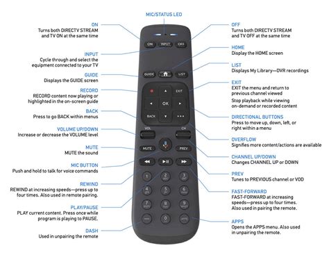 Dec 30, 2021 ... I will demonstrate how to connect your Direct Tv Genie Remote with your TV!. follow these quick and easy steps! Subscribe for me or let me ...
