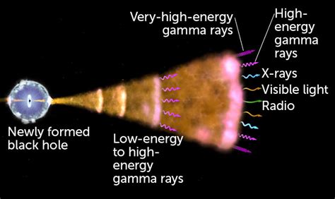 Can you watch a gamma-ray burst from the side? Physics Forums