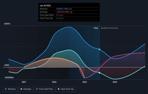 Canaan Stock (NASDAQ:CAN), Earnings Estimates, EPS, and Revenue