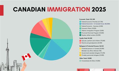 Canada's Immigration & Energy U-Turn: Lessons for Australia (2026)