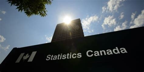 Canada’s annual inflation rate cooled in February