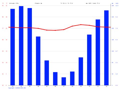 Canada Climate, Weather By Month, Average Temperature