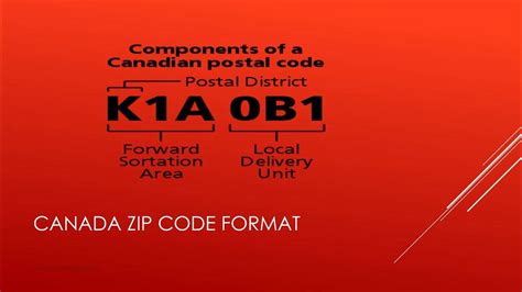 Canada ZIP Code Lookup Canada Postal Code Format Canada ZIP Code