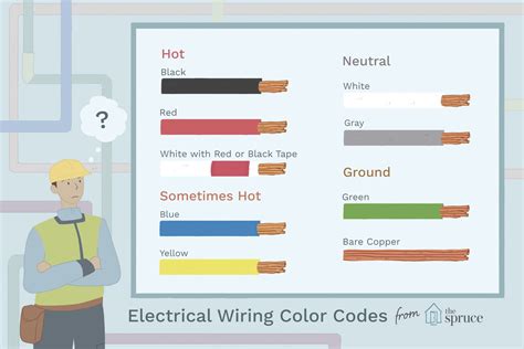 Canada electrical code simplified house wiring guide. - Data structures lab manual semester 3.