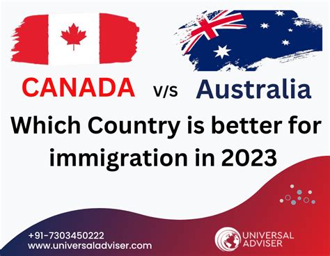 Canada vs. Australia: Where should you immigrate?