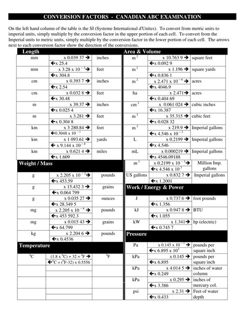 Canadian Abc Examination Conversion Factors Cheat Sheet Download
