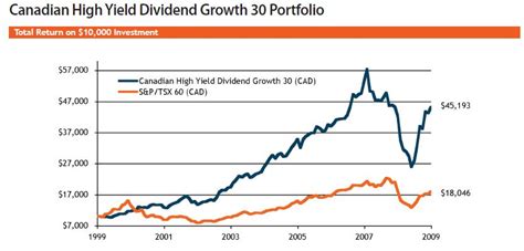 Canadian Dividend Growth Stocks & Their Credit Ratings