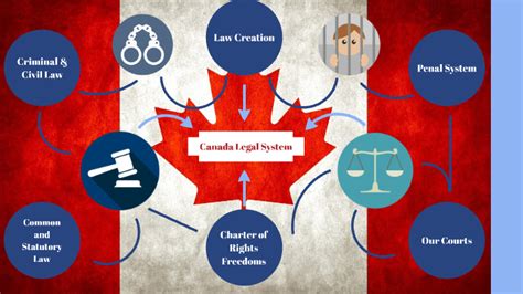 Canadian Law List