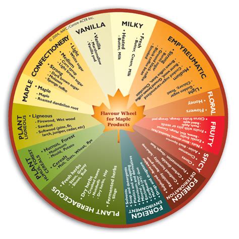 Canadian Maple Syrup - agr.gc.ca