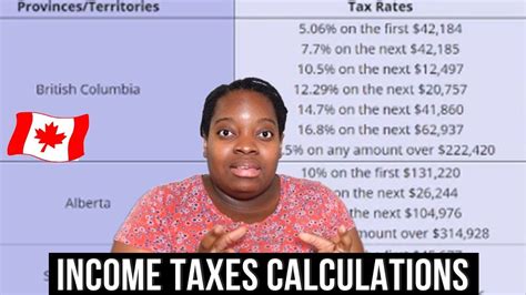 Canadian Tax Methods Calculations - Oracle