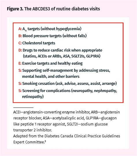 Canadian clinical practice guidelines for the treatment of ...