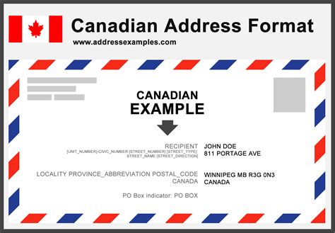 Canadian email address format.  Including a return address enhances authent...