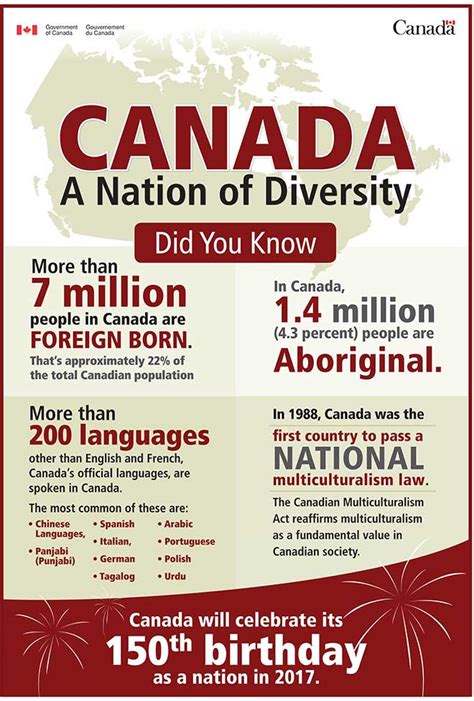 Canadian multiculturalism act