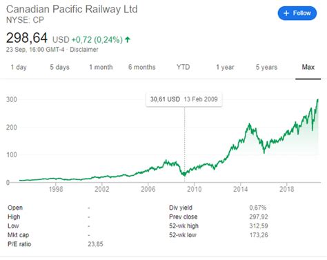 Canadian pacific stock price. Find the latest Canadian Pacific Kansas City Limited (CP.TO) stock quote, history, news and other vital information to help you with your stock trading and investing. 