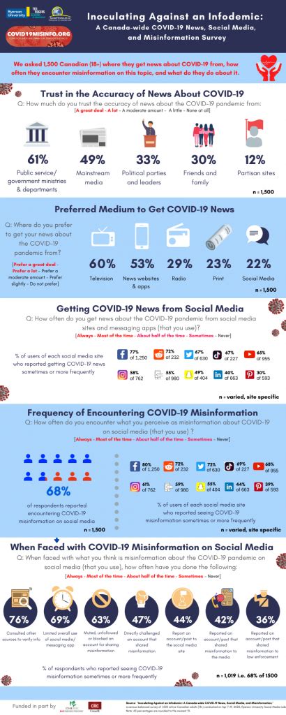 Canadians are encountering a