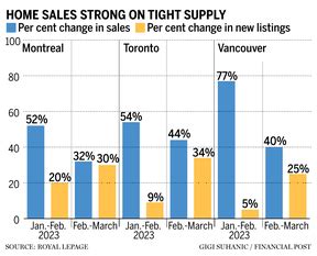 Canadians fear worst yet to come as interest rates take financial toll …