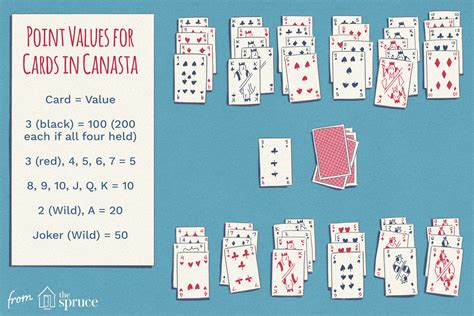 Canasta Classic Card Game Rules