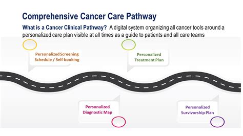 Cancer Care Pathways