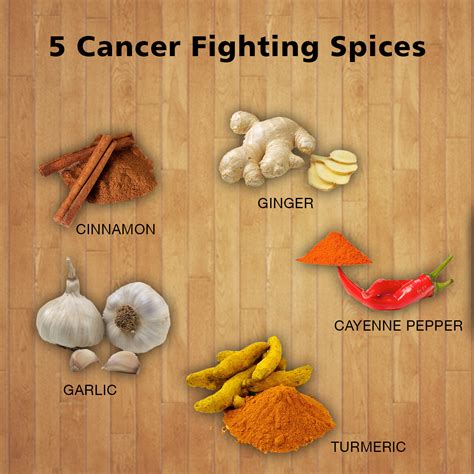 Cancer Fighting Herbs and Spices Memorial Healthcare …