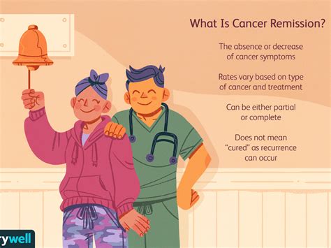 Cancer and remission What it means and recurrence