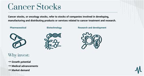 Cancer stocks. Things To Know About Cancer stocks. 