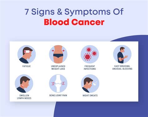 Cancer symptom underlivet