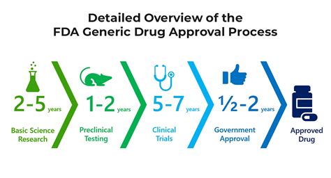 CancerCure FDA Drug Approval Process