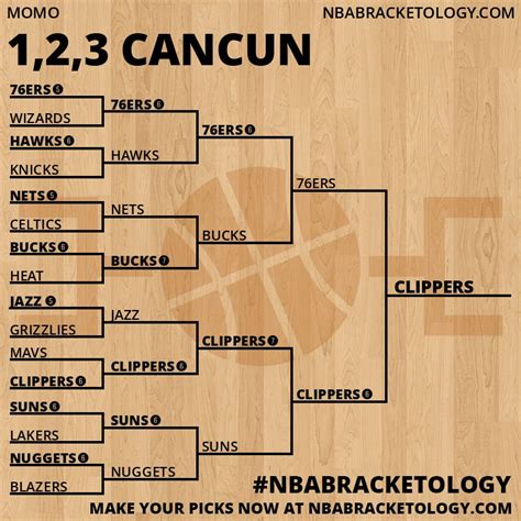 Cancun challenge bracket. The Cancn Challenge is a tournament organized by Triple Crown Sports which features eight NCAA Division I men's basketball teams. Since 2009, there are eight games played in the United States and eight games played at the Moon Palace Golf Spa Resort in Cancn, Mexico. Teams are separated into two 