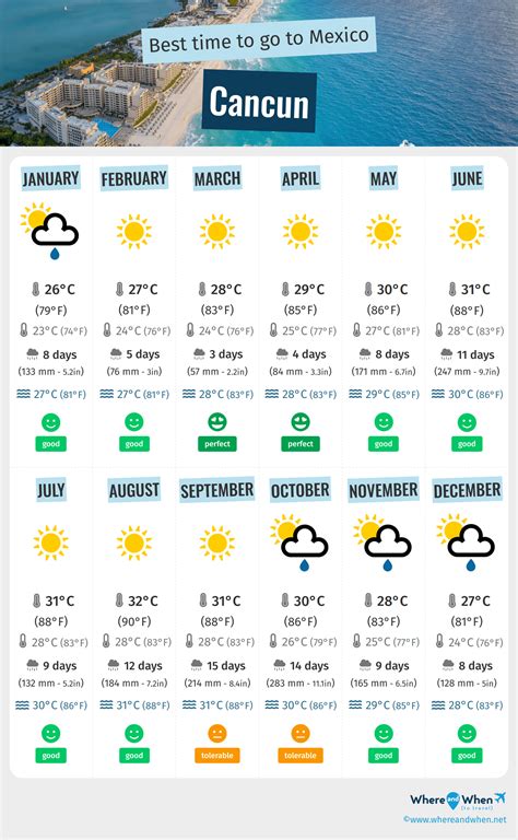 Cancun 7 day weather forecast including weather warnings, …. Cancun weather report 10 day forecast
