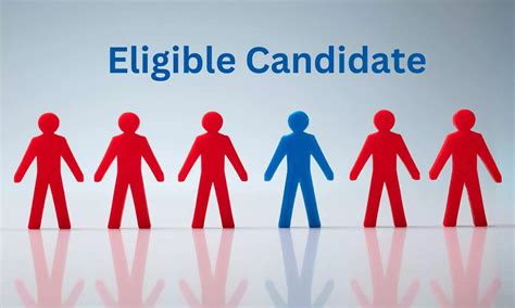 Candidate Eligibility, Watch List Inclusion & Voting Criteria