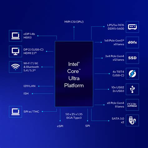 Candidate Help - Intel