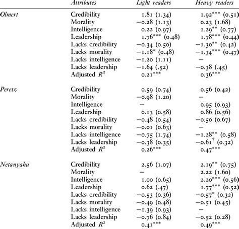Candidate Identity and Campaign Priming