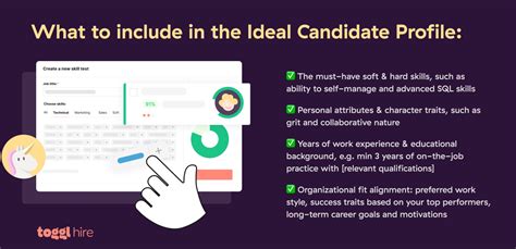 Candidate Profile Guide Identifying Your Ideal Candidate Careerplug