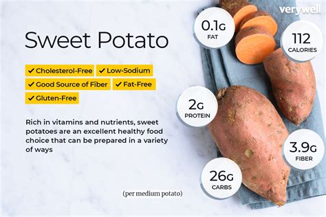 Candied Sweet Potato Nutrition Facts - Eat This Much