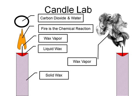 Candle chemistry. Things To Know About Candle chemistry. 