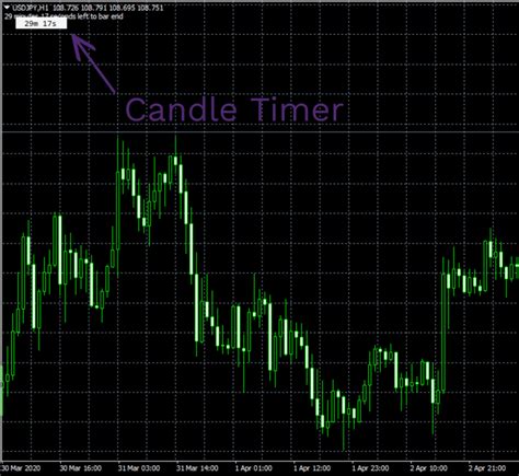 Candle clock indicator mt4. .  ...