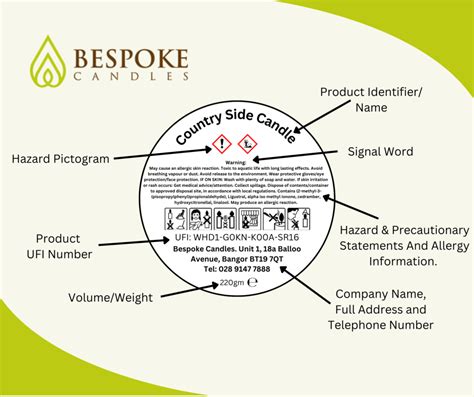 Candle notes list.  Understanding the intricacies of candle label requiremen...