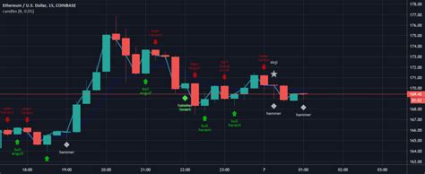 Candle range indicator tradingview.  It plots The script allows the user to i...