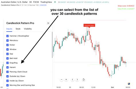 Candle range indicator tradingview.  The goal of this CANDLE DNA STRAND A unique lower...