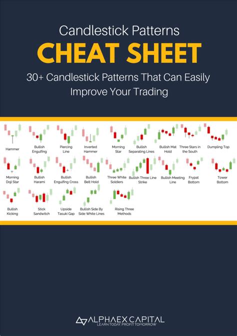 Candlestick Chart Patterns Cheat Sheet Pdf Bruin Blog
