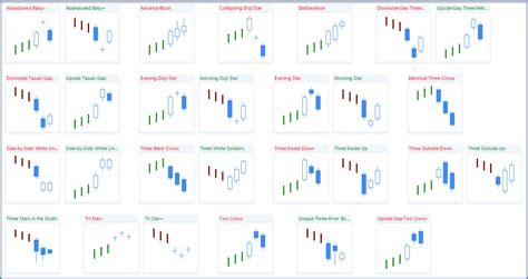 Candlestick Pattern Book Candlestick Pattern Tekno