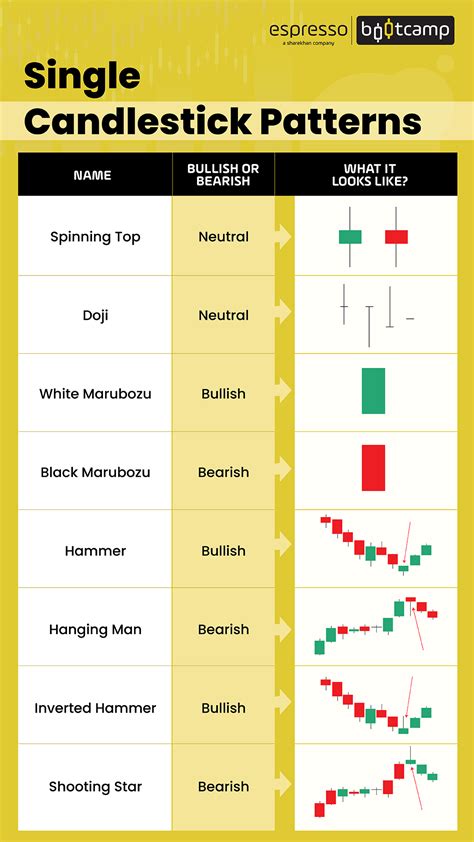 Candlestick Patterns And Chart Patterns Pdf Available BEST GAMES