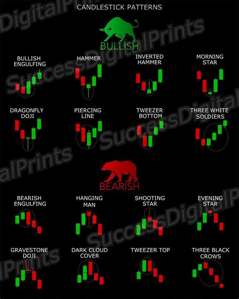 Candlestick Patterns Cheat Sheet Chart For Stocks Forex