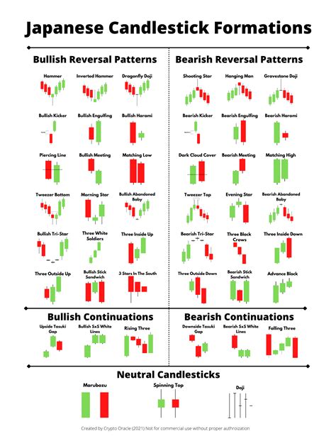 Candlestick Patterns Cheat Sheet Raspberry Projects Images and Photos